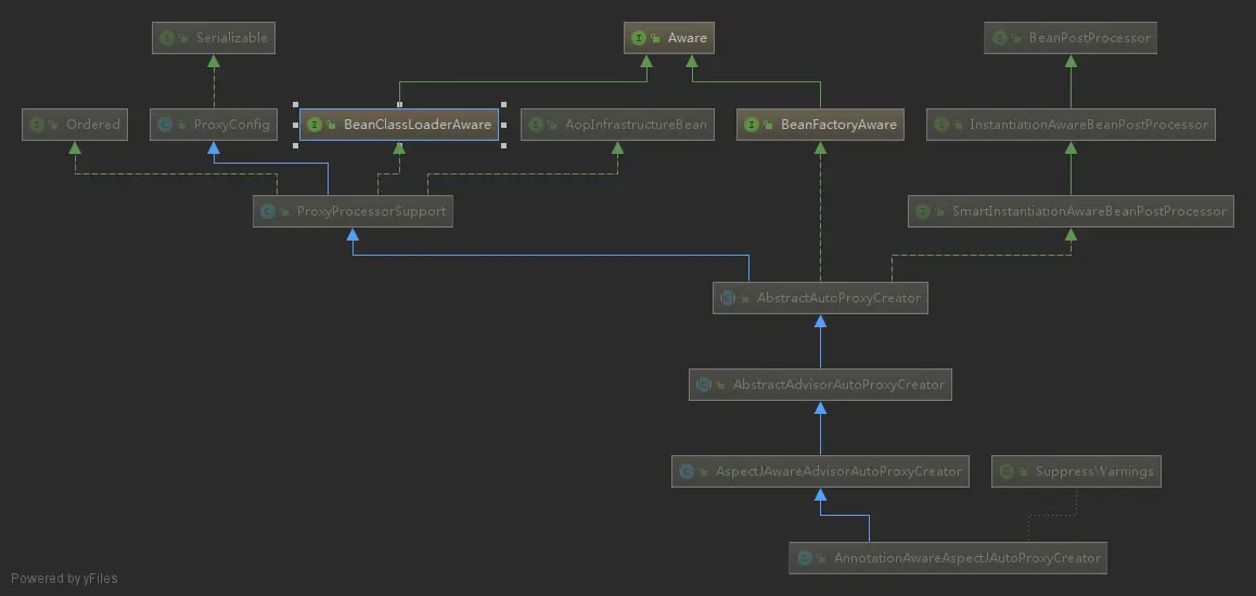 AnnotationAwareAspectJAutoProxyCreator.png