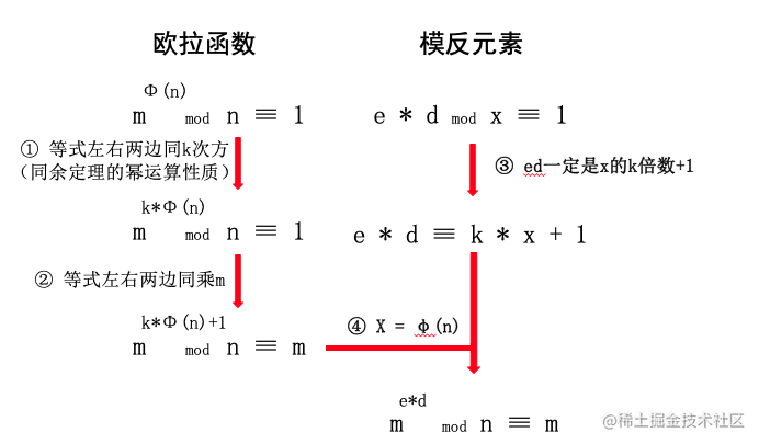 Ios逆向rsa理论 掘金