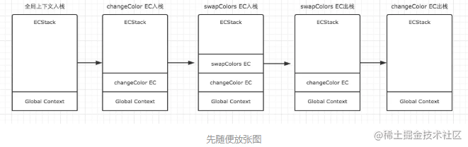 Front End Basics (II) : Detailed diagram of execution context - Moment ...