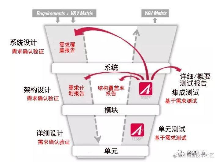 Tessy — 嵌入式软件单元测试/ 集成测试工具[通俗易懂]