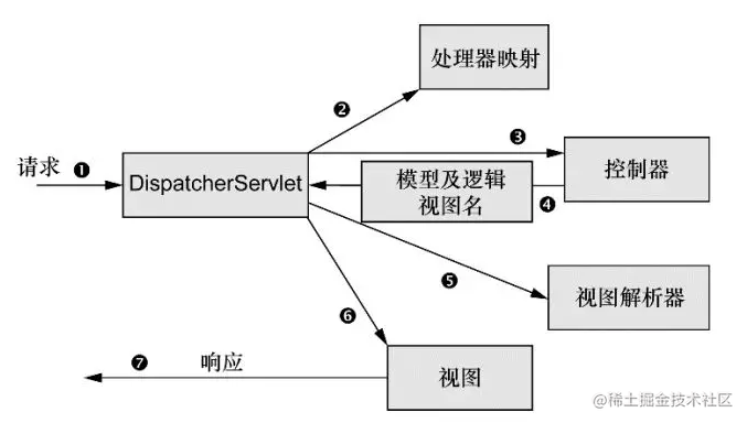 19年spring核心知识点整理 看看你掌握了多少 掘金