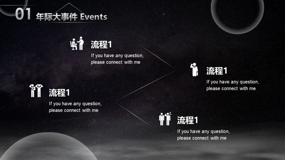 PPT流程图怎么做得清晰又美观?PPT相较于Word跟Excel,最大的优势就在于它的信息可视化功能,翻译成人话就是—— - 掘金