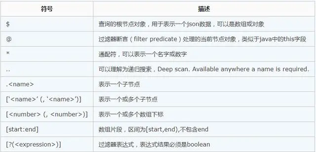 一篇长文带你在Python里玩转Json数据