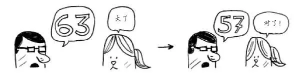 用卡通动画片带你掌握Python算法，不信你还不会