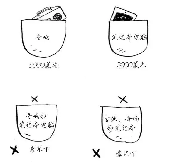 用卡通动画片带你掌握Python算法，不信你还不会
