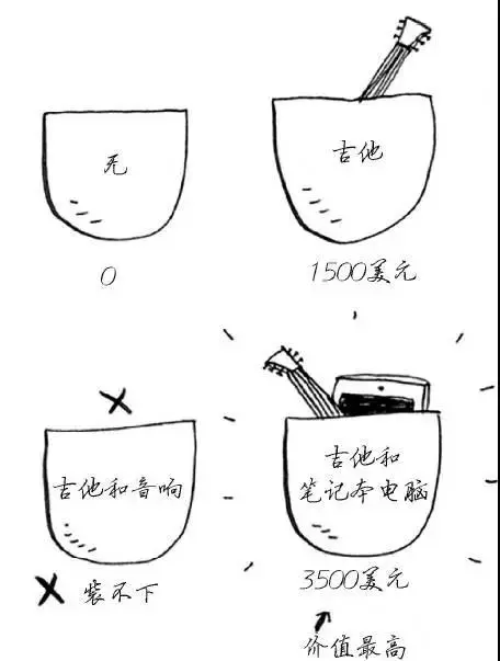 用卡通动画片带你掌握Python算法，不信你还不会