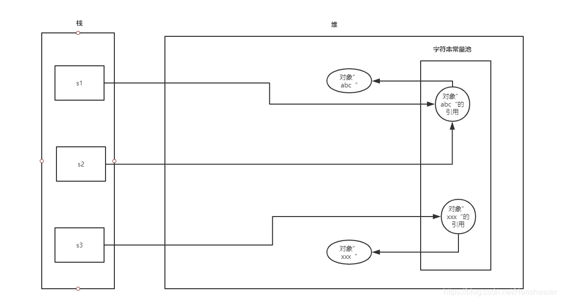 在这里插入图片描述 在这里插入图片描述