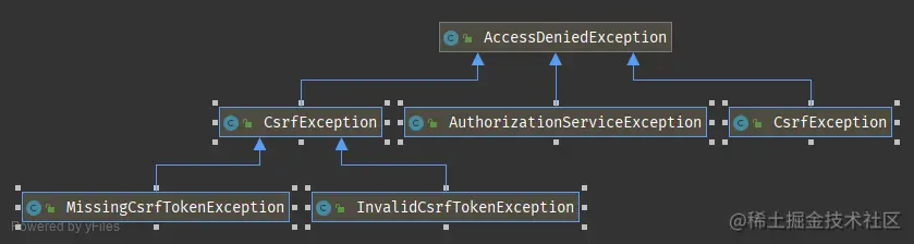 AccessDeniedException.png