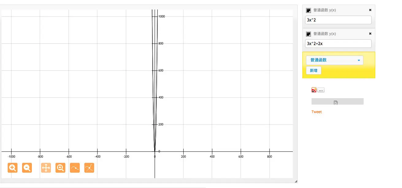 低阶变量的影响