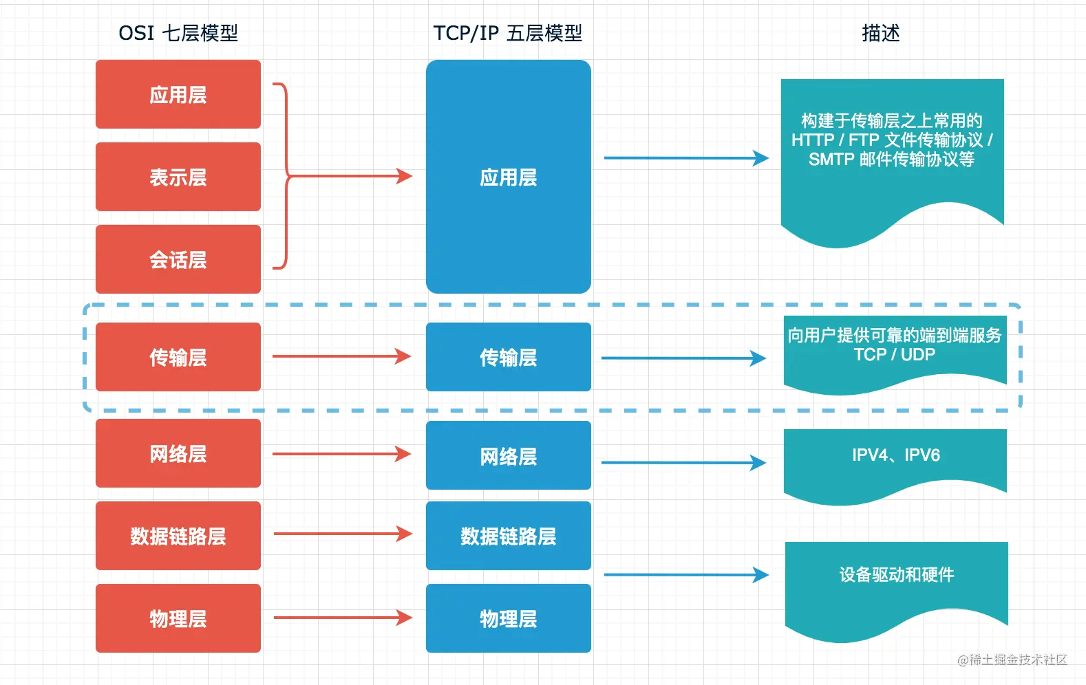 入门Node.jsNet模块构建TCP网络服务
