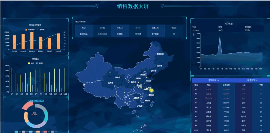 这个工具能替代Excel，可惜90%的人都没用过！
