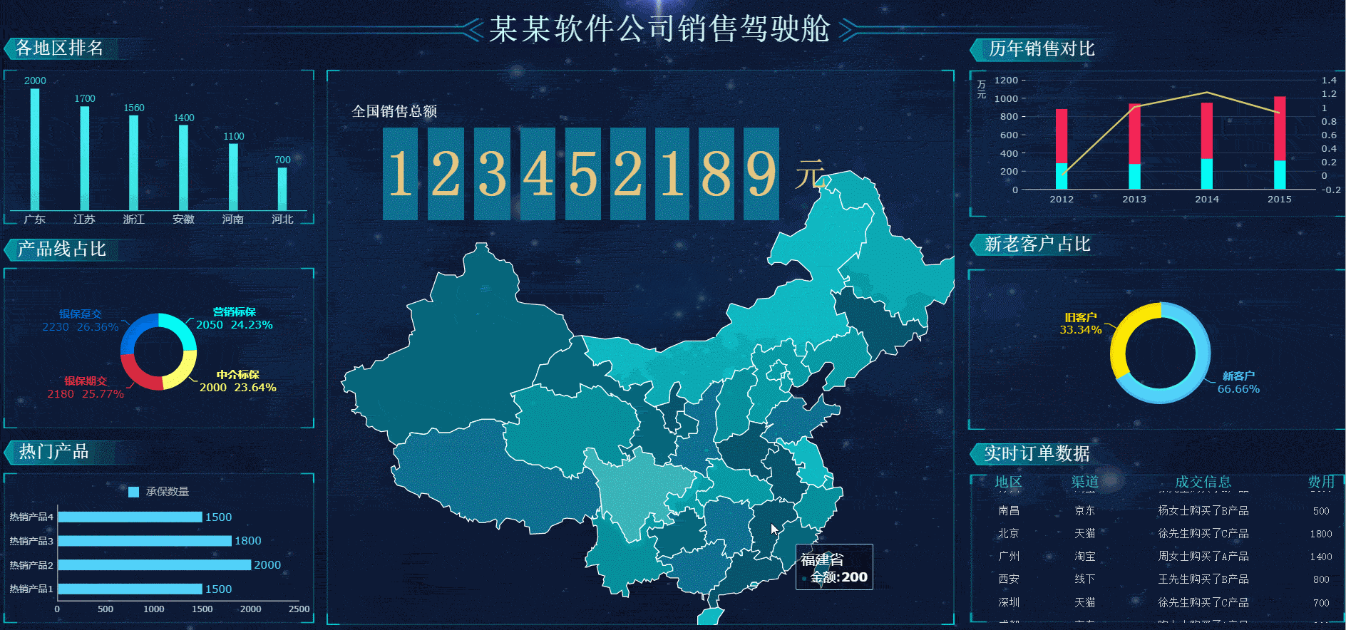 这个工具能替代Excel，可惜90%的人都没用过！