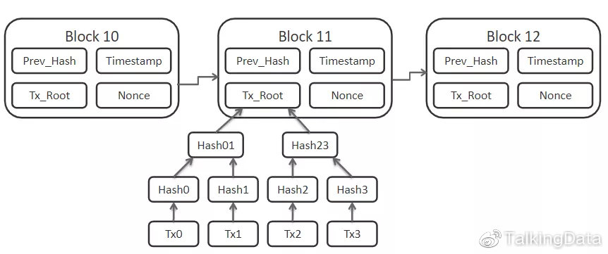 摘自：https://commons.wikimedia.org/w/index.php?curid=26816920