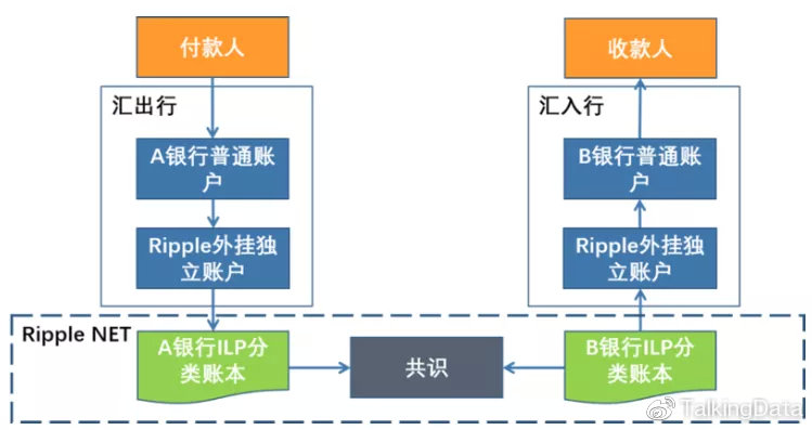 摘自《结合区块链和稳定币的跨境支付解决方案》
