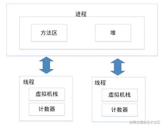 java多线程并发系列–基础知识点（笔试、面试必备）