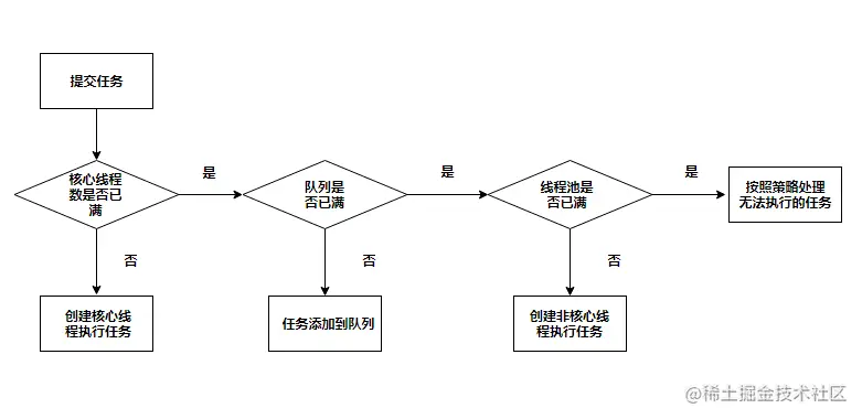 为什么阿里巴巴要禁用Executors创建线程池？