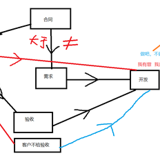 代码有罪于2019-11-07 22:19发布的图片