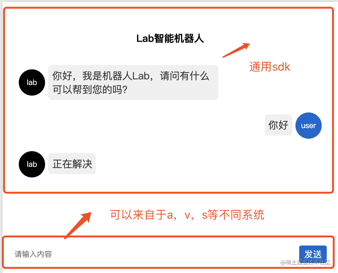 github,感興趣的朋友可以下載體驗一下,或者基於他實現更智能的聊機器