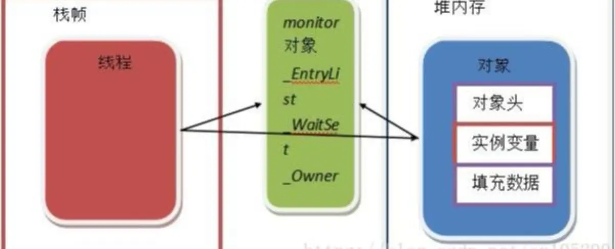 听清华大学毕业大佬马士兵老师来讲:JAVA高并发编程