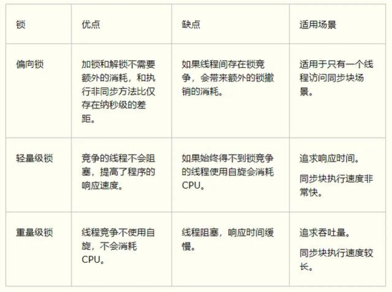 听清华大学毕业大佬马士兵老师来讲:JAVA高并发编程