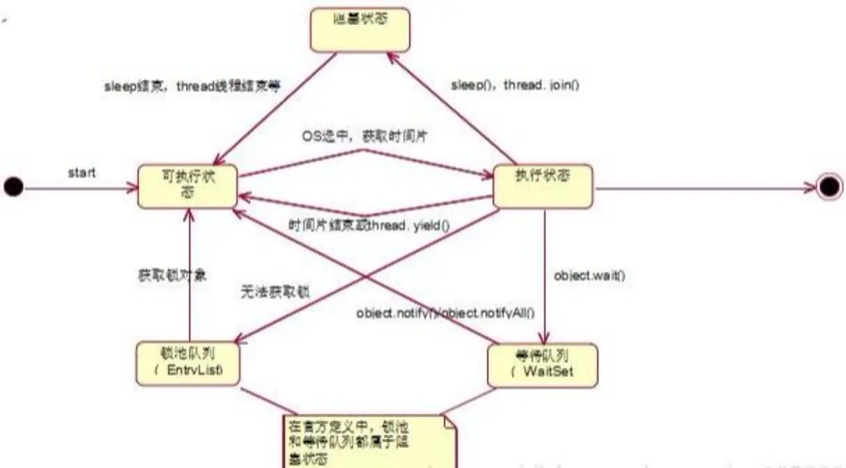 听清华大学毕业大佬马士兵老师来讲:JAVA高并发编程