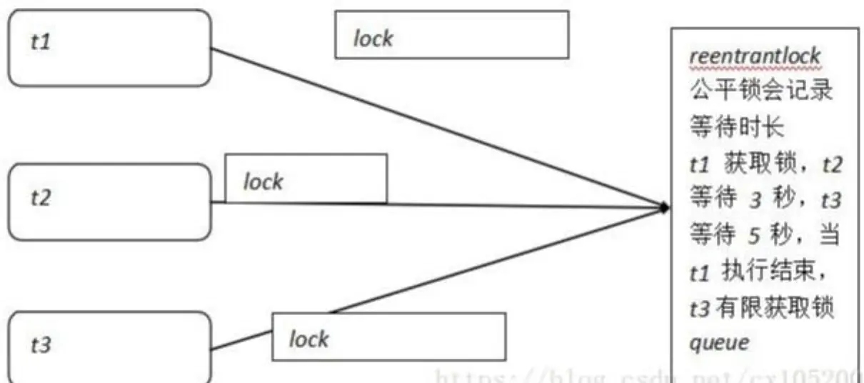 听清华大学毕业大佬马士兵老师来讲:JAVA高并发编程