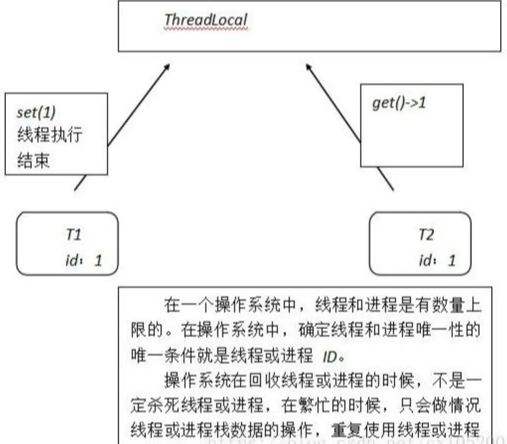 听清华大学毕业大佬马士兵老师来讲:JAVA高并发编程