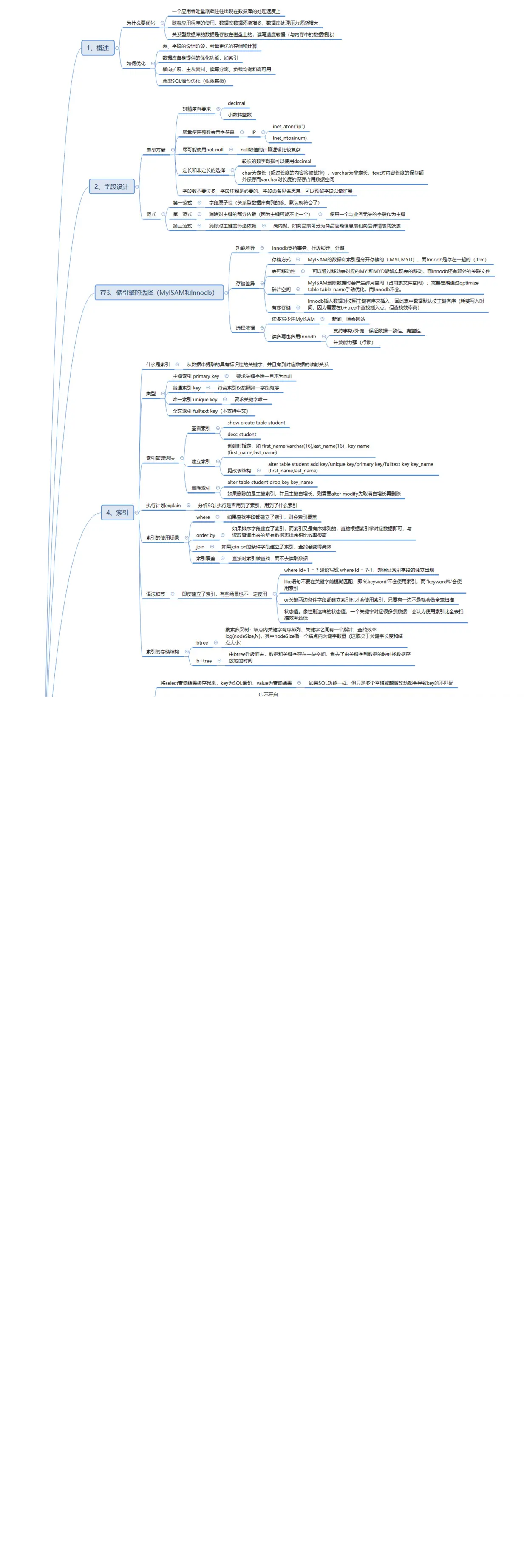 Mysql优化流程图