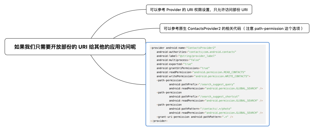 如果我们只需要开放部份的  URI 给其他的应用访问呢