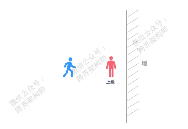 「向上管理」实践指南