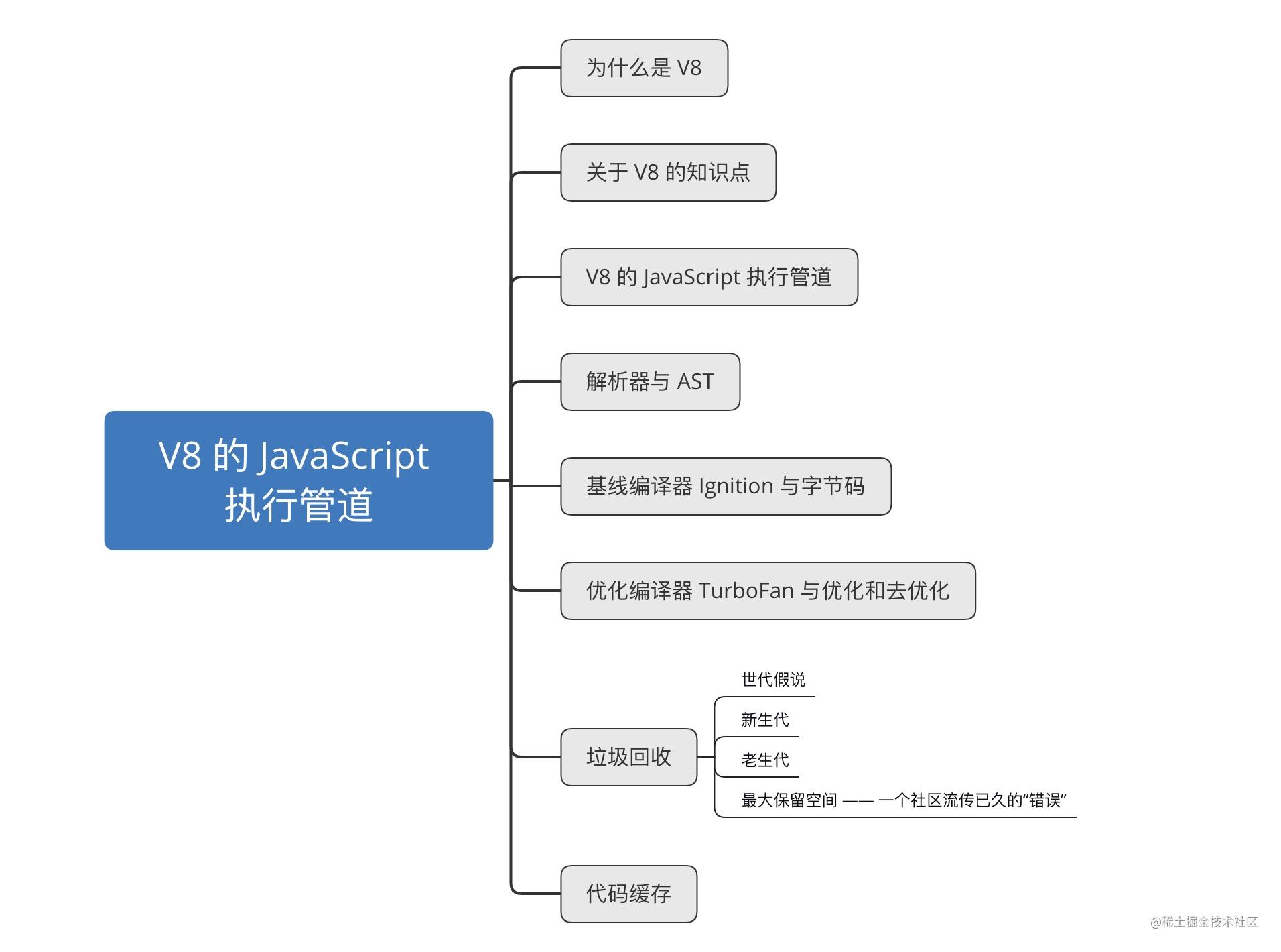 How does V8 work - V8's JavaScript execution pipeline - Moment For ...