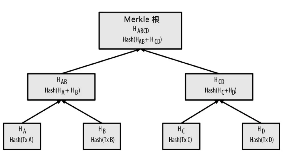 merkle-tree