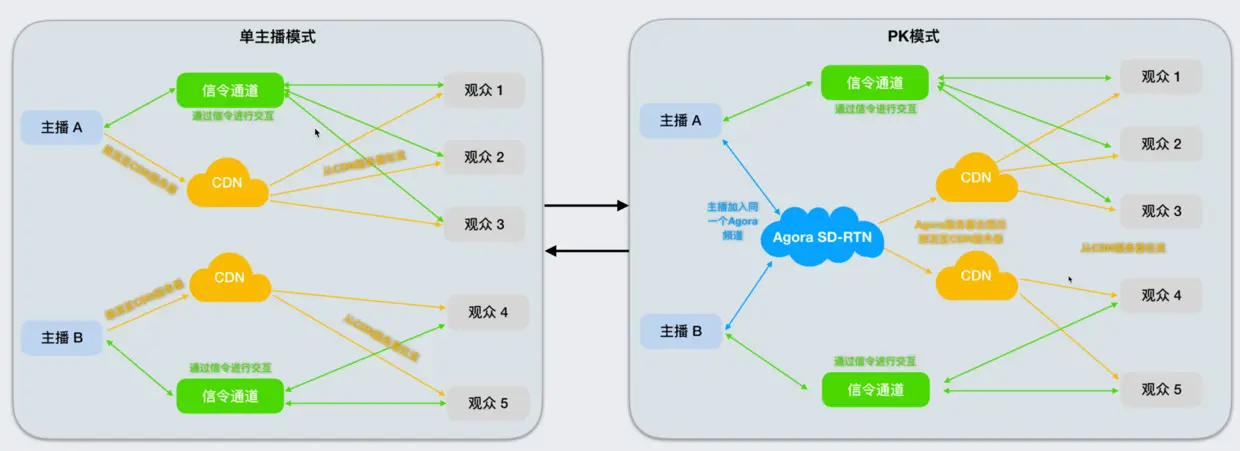 官方图-结合信令服务器