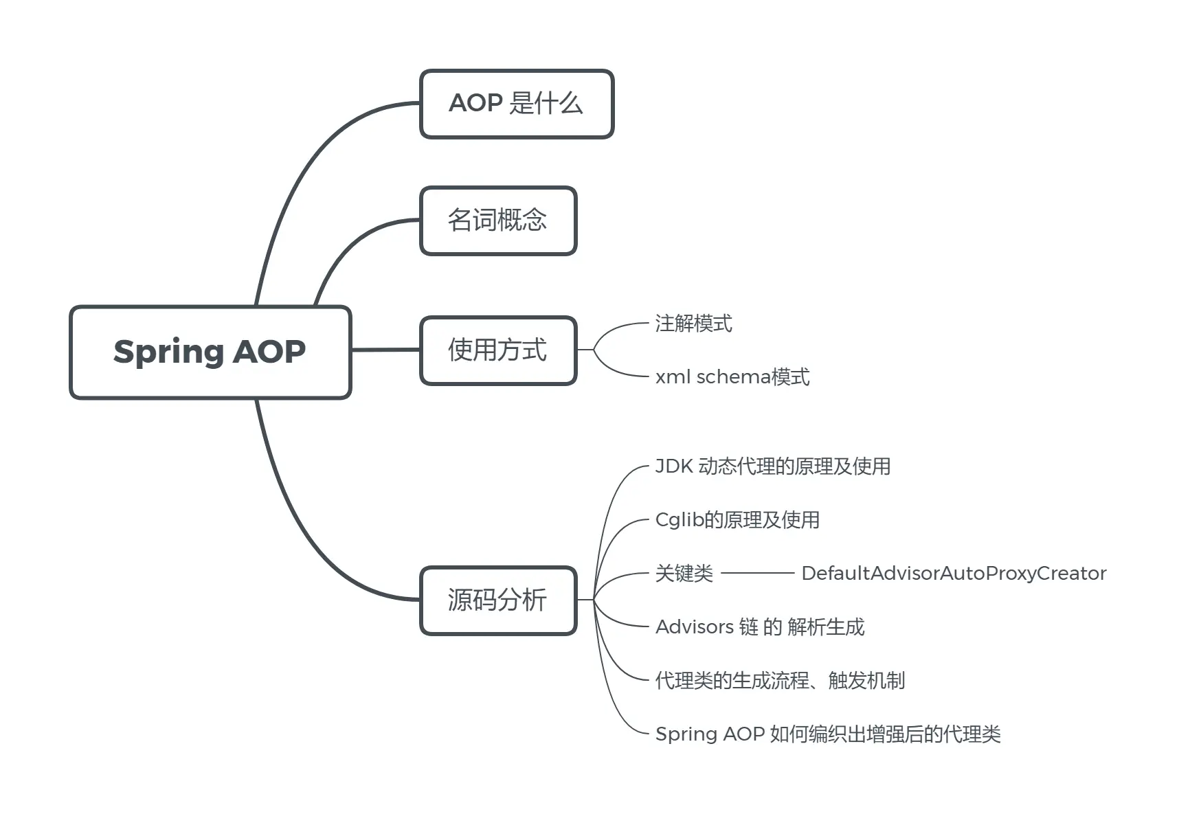 Spring AOP.png