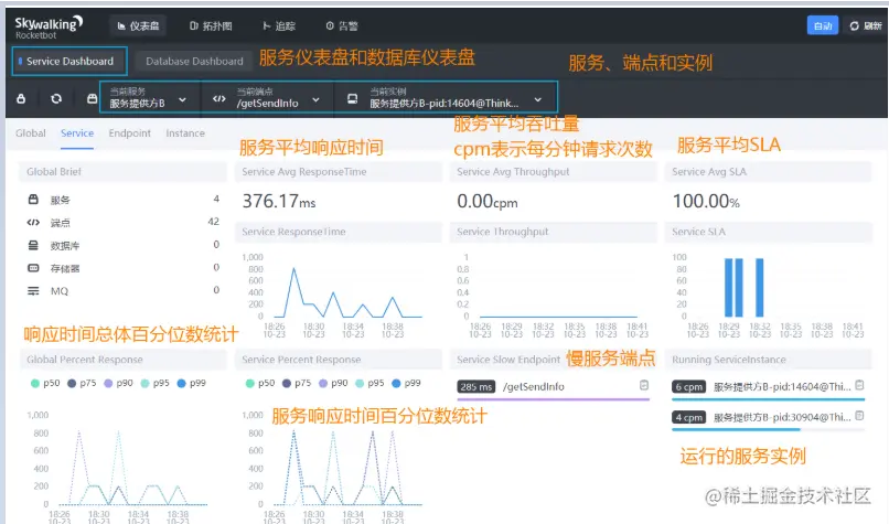 基于SkyWalking的分布式跟踪系统-异常告警