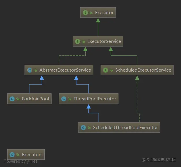 forkjoinpool