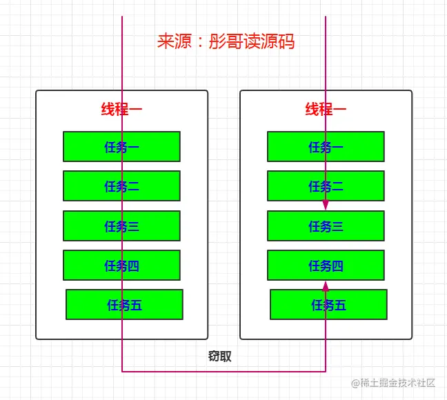 forkjoinpool