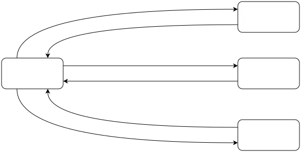 如何在 `ArrayBuffer`，`DataView`，TypedArray 和 `Buffer` 之间转换