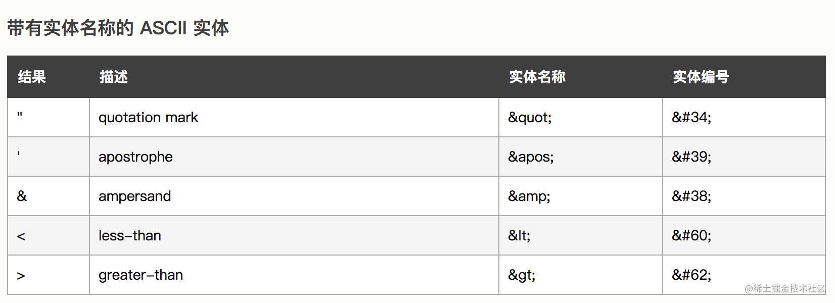 一文搞懂Web中暗藏的密码学