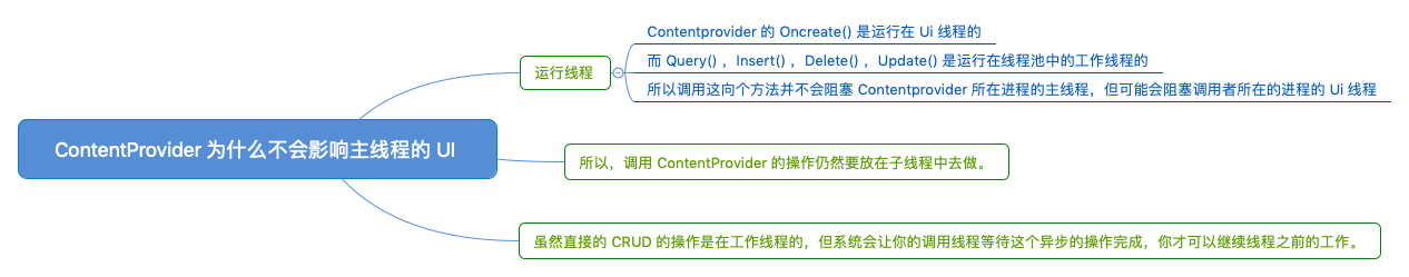 ContentProvider 为什么不会影响主线程的UI操作