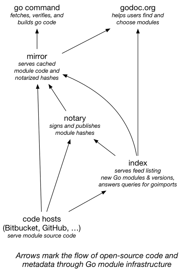 Module Big Picture