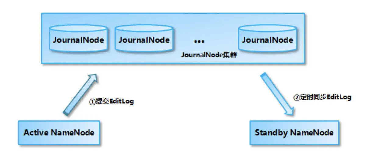 image-20191109225330735