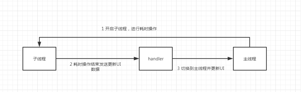 handler使用展示.png