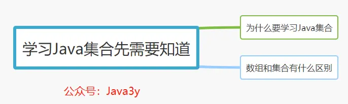 学习Java集合先需要知道