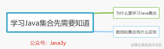 学习Java集合先需要知道