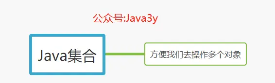 方便操作多个对象