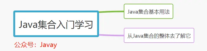 入门Java集合