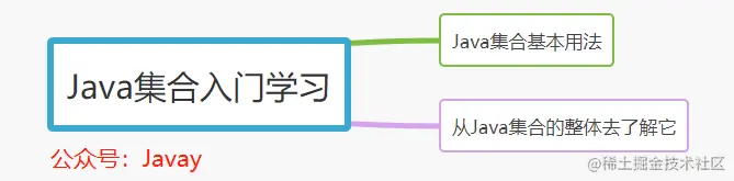 入门Java集合