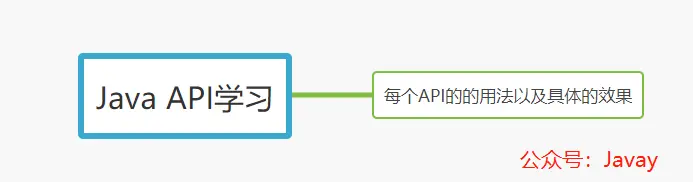 API的用法以及效果