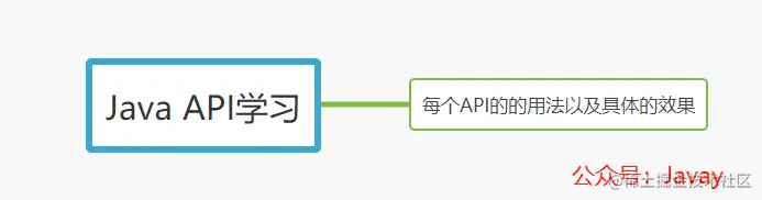 API的用法以及效果